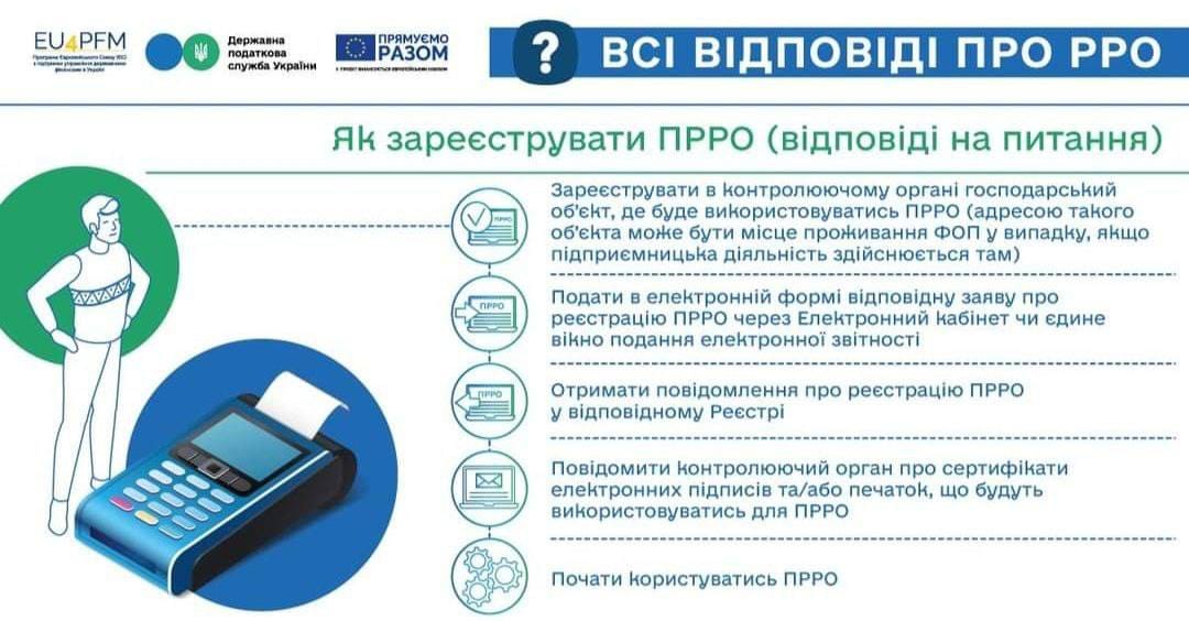 Інформація щодо обов’язкового застосування РРО та ПРРО для ФОП 2-4 груп.