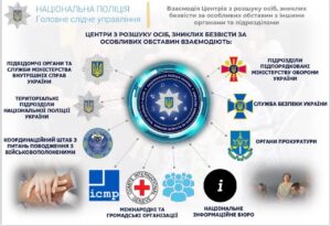 Національна поліція інформує