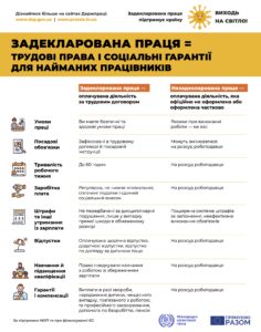 Податкова інформує