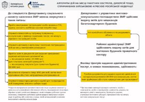 Про отримання допомоги на відновлення житла,яке постраждало внаслідок ракетних обстрілів.