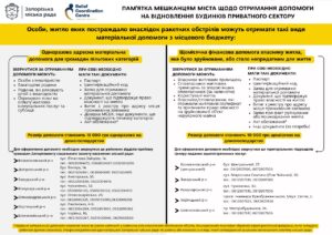 Про отримання допомоги на відновлення житла,яке постраждало внаслідок ракетних обстрілів.