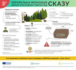 Компанія з пероральної імунізації