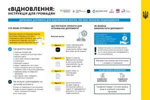 Урядова програма "єВідновлення"