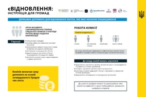 Урядова програма "єВідновлення"