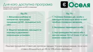 Важливі зміни в Державній програмі іпотечного кредитування «єОселя»