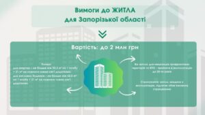 Важливі зміни в Державній програмі іпотечного кредитування «єОселя»