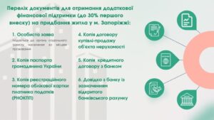 Важливі зміни в Державній програмі іпотечного кредитування «єОселя»