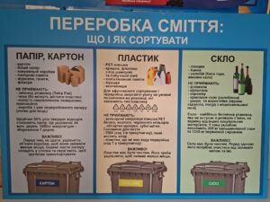 СОРТУЙ СМІТТЯ!